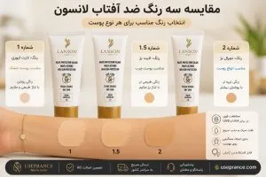 تفاوت ضد آفتاب لانسون شماره 1 و 1.5