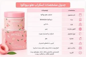 جدول مشخصات اسکراب هلو بیواکوا مناسب صورت