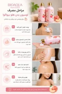روش و موقع مصرف لوسیون هلو بیواکوا