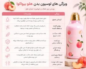 جدول ویژگی های لوسیون هلو بیواکوا
