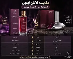 تفاوت ادکلن ایفوریا اصل با نسخه الحمبرا