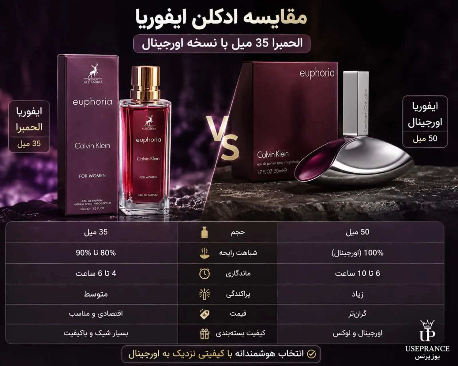 تفاوت ادکلن ایفوریا اصل با نسخه الحمبرا