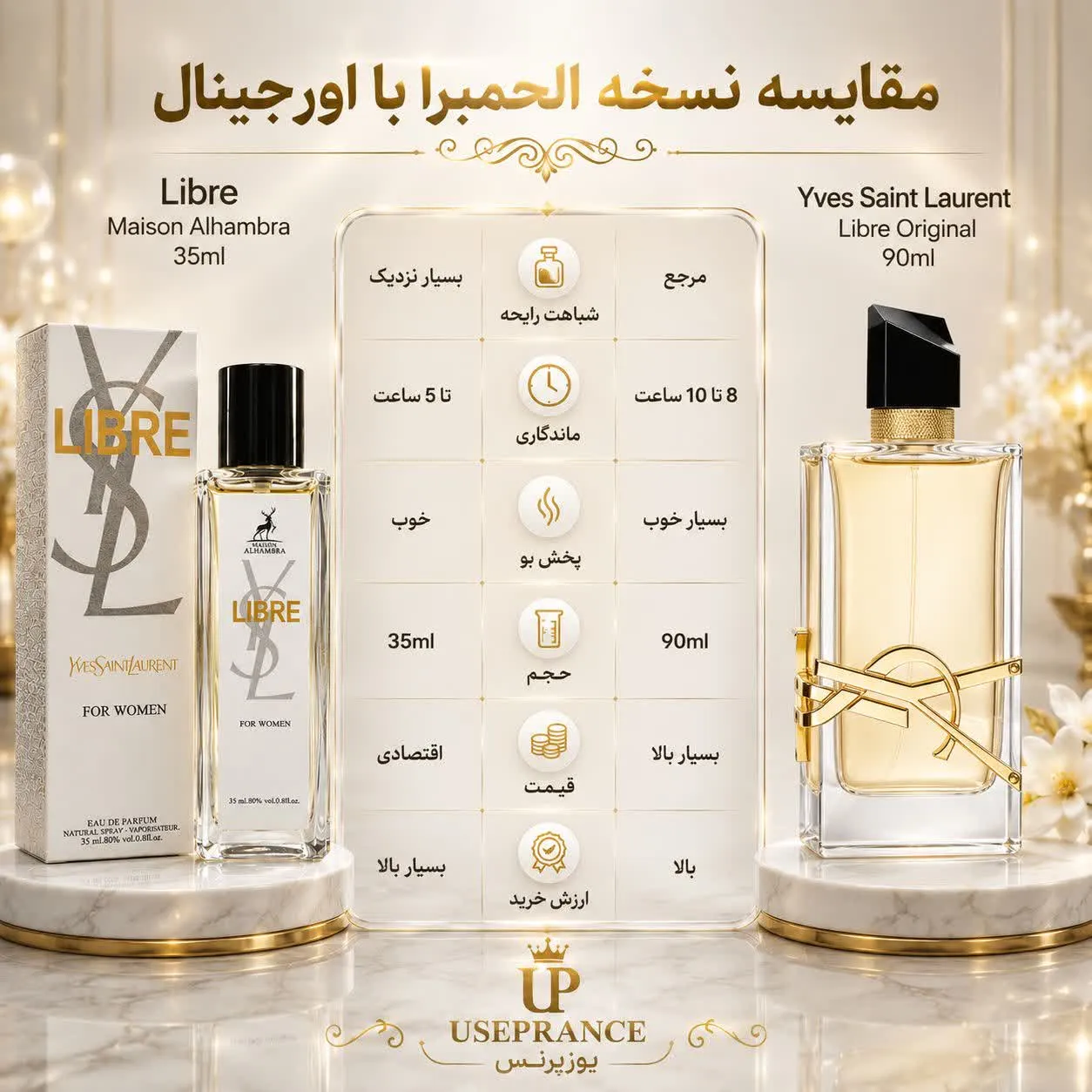 مقایسه ادکلن لیبر اورجینال با ادکلن لیبر الحمبرا 35 میل