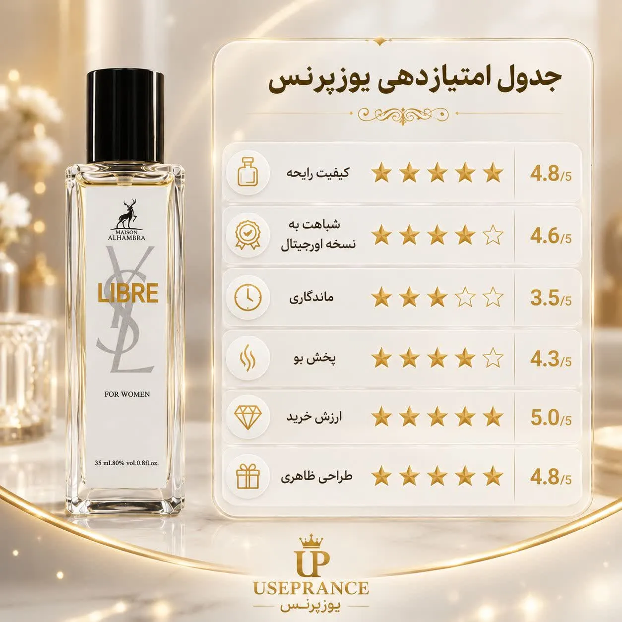 بررسی تمام ویژگی ها و ارزش خرید ادکلن لیبر الحمبرا 35 میل