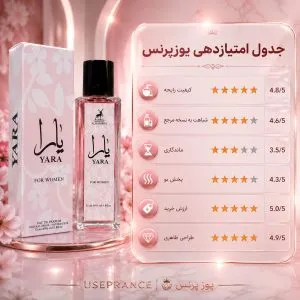 بررسی کامل ادکلن یارا الحمبرا 35 میل