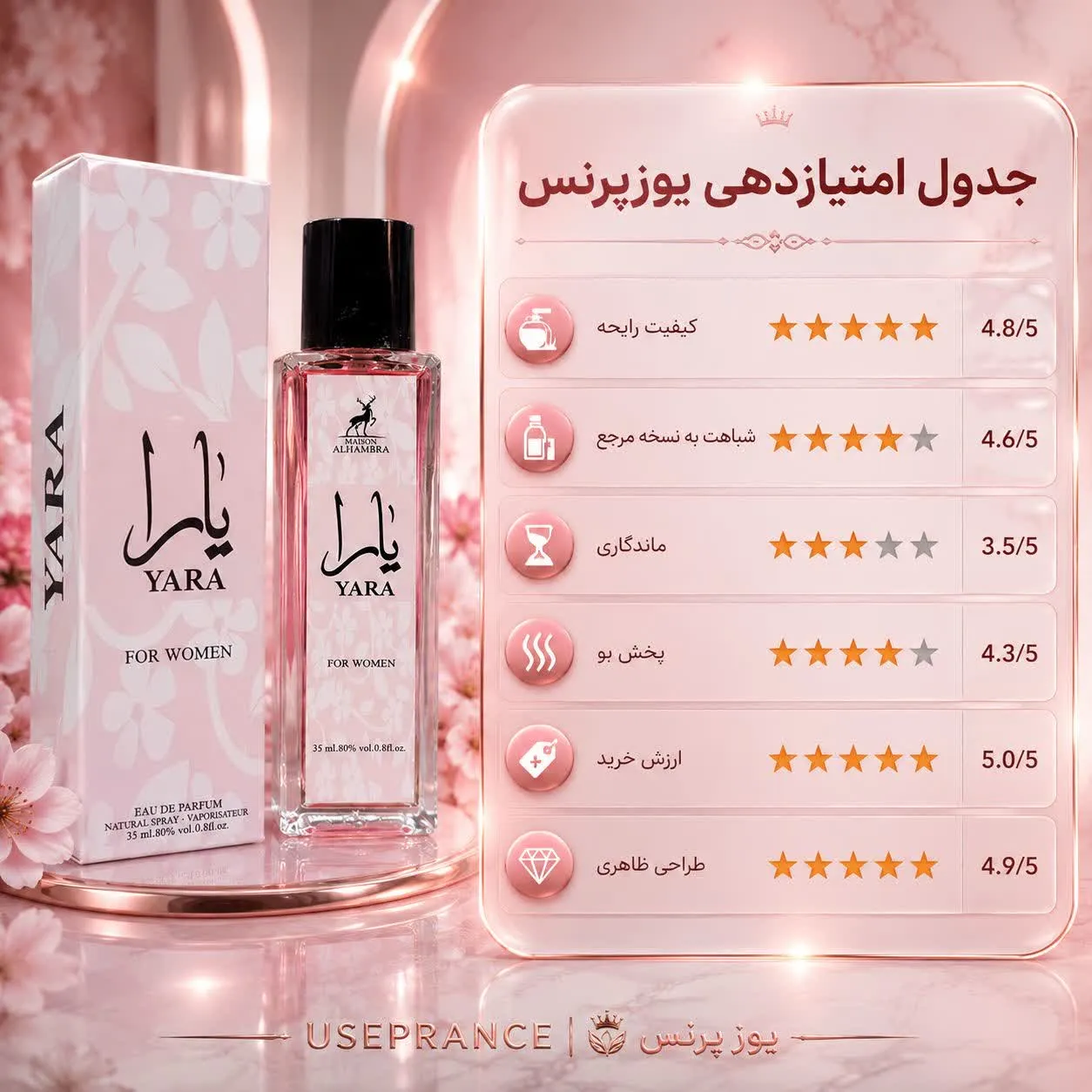بررسی کامل ادکلن یارا الحمبرا 35 میل
