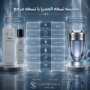مقایسه ادکلن اینوکتوس الحمبرا و اورجینال