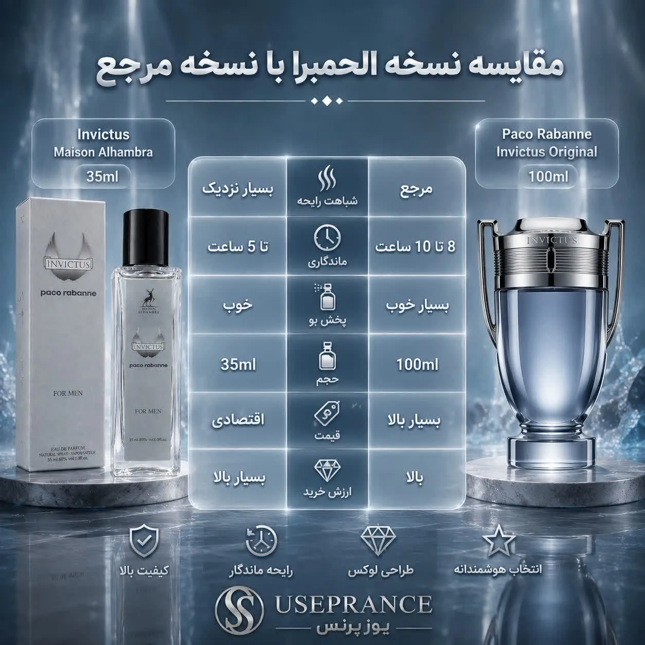 مقایسه ادکلن اینوکتوس الحمبرا و اورجینال