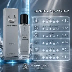 بررسی کامل ویژگی های ادکلن اینوکتوس الحمبرا 35 میل