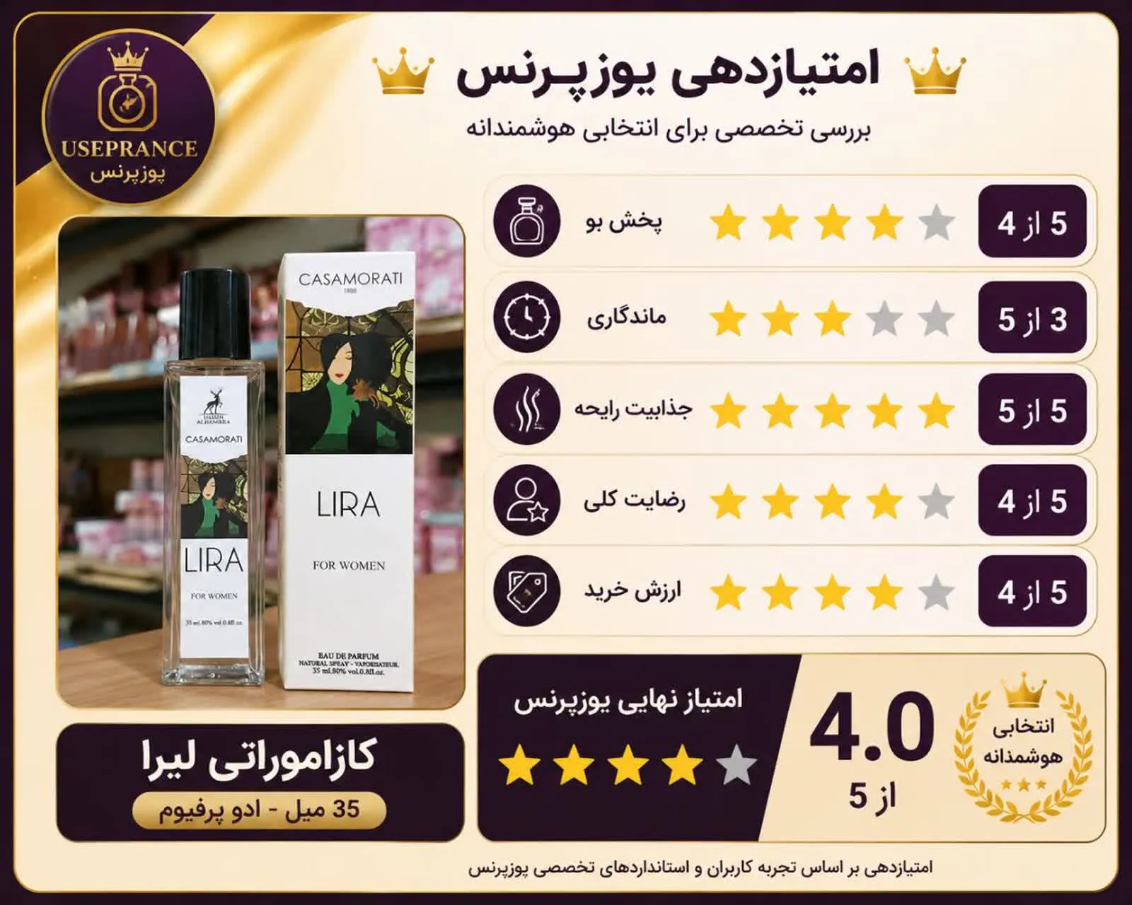 امتیاز پخش بو و ماندگاری ادکلن کازوموراتی لیرا الحمبرا