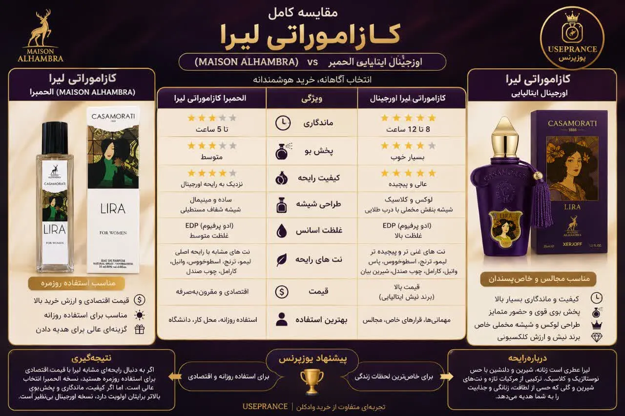 مقایسه ادکلن کازوموراتی لیرا اصل با نسخه الحمبرا