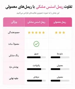 تفاوت ریمل اسنس اورجینال با سایر ریمل های معمولی