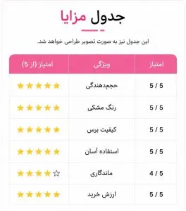 جدول مزایای ریمل اسنس مشکی اورجینال طبق کامنت ها