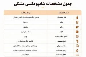 جدول مشخصات شامپو رنگ مو مشکی دکسی 