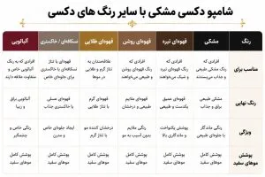 مقایسه رنگ مشکی شامپو دکسی با سایر رنگ ها 