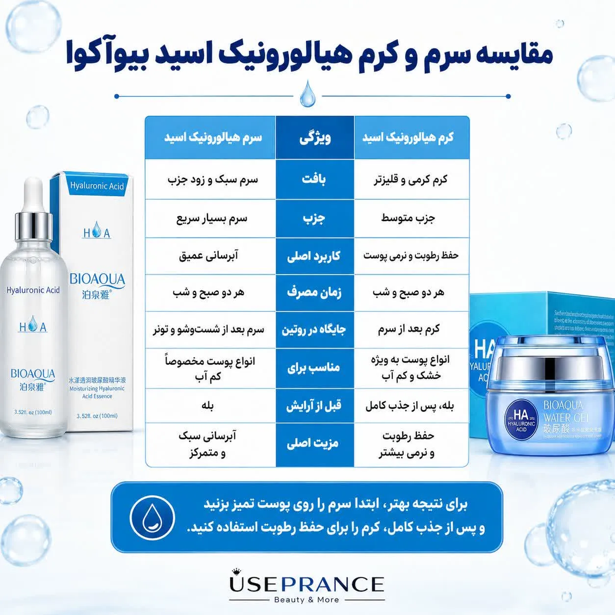 تفاوت کرم هیالورونیک اسید بیواکوا با سرم هیالورونیک اسید بیواکوا