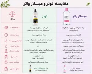 تفاوت تونر و میسلار واتر 