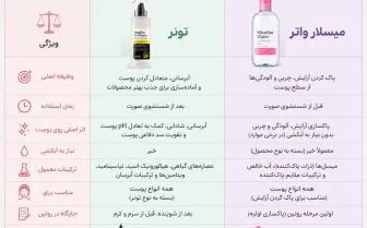 تفاوت تونر و میسلار واتر