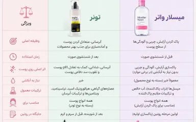 تفاوت تونر و میسلار واتر