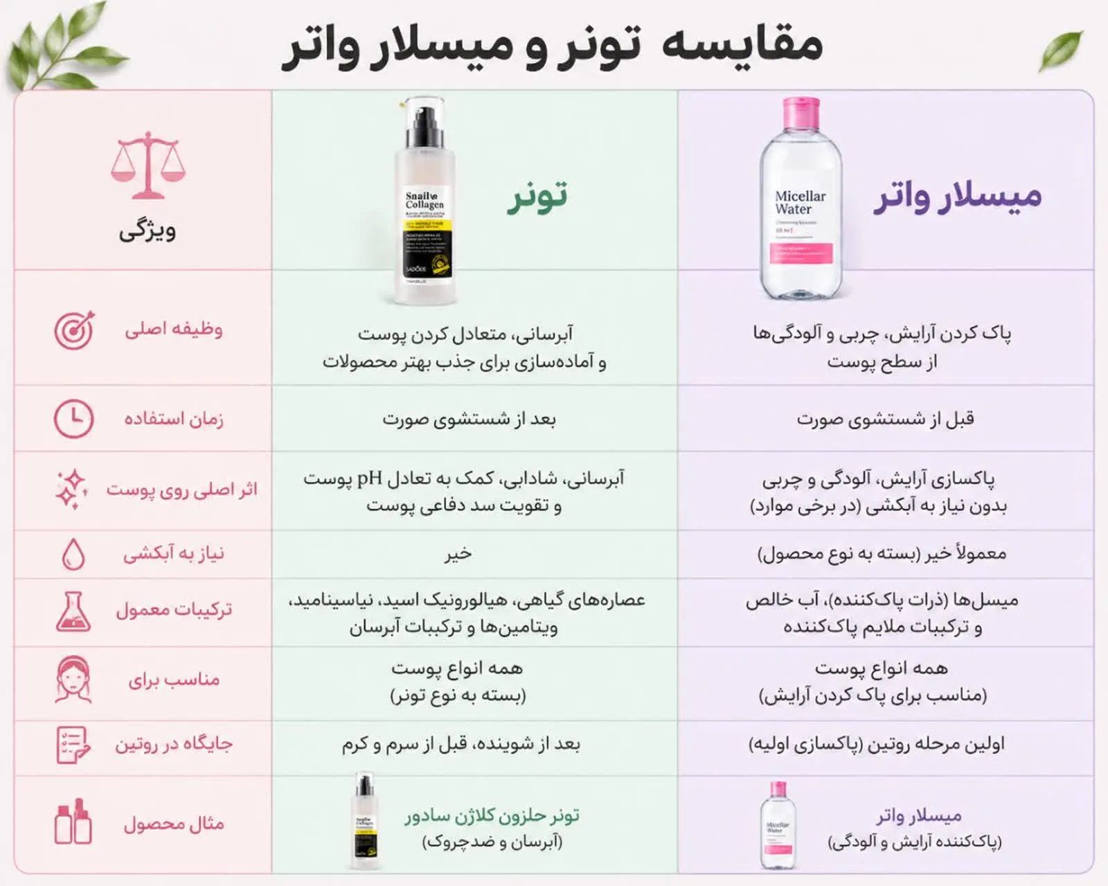 تفاوت تونر و میسلار واتر