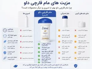 مزیت مام داو قارچی اورجینال نسبت به اسپری
