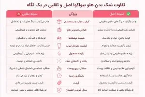 جدول مقایسه نمک بدن هلو بیواکوا اصل و تقلبی