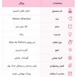مشخصات ادکلن اکلایر الحمبرا 35 میل