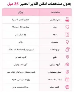 مشخصات ادکلن اکلایر الحمبرا 35 میل