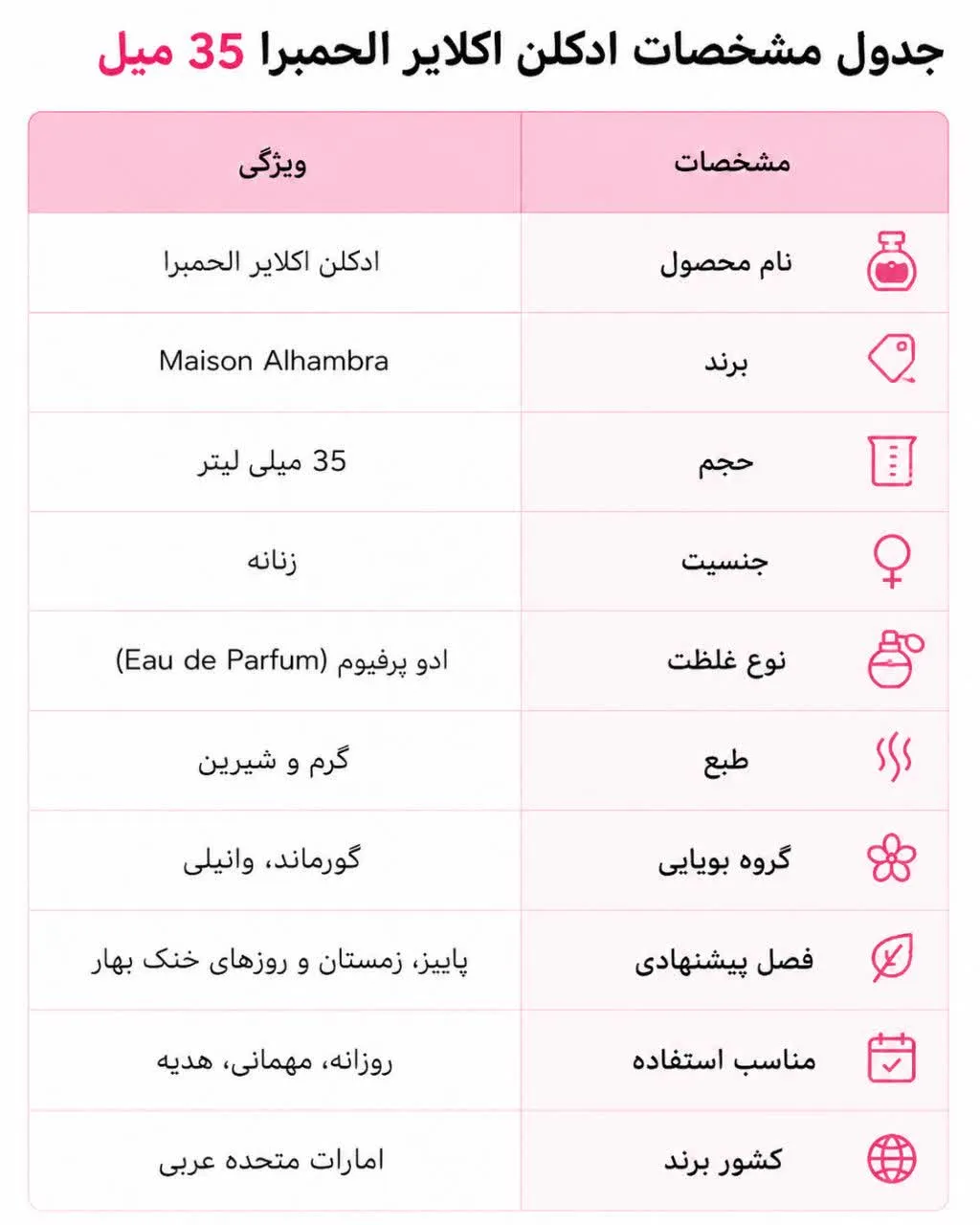 مشخصات ادکلن اکلایر الحمبرا 35 میل