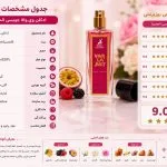 جدول امتیاز دهی به ادکلن ویوا لا جویسی الحمبرا 35 میل