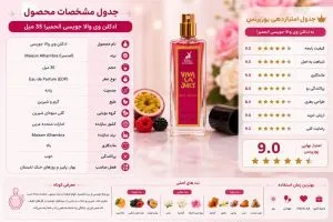 جدول امتیاز دهی به ادکلن ویوا لا جویسی الحمبرا 35 میل