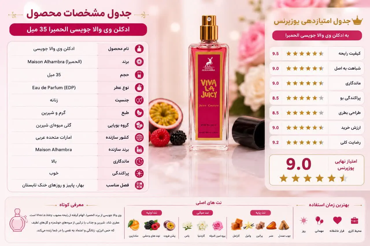جدول امتیاز دهی به ادکلن ویوا لا جویسی الحمبرا 35 میل