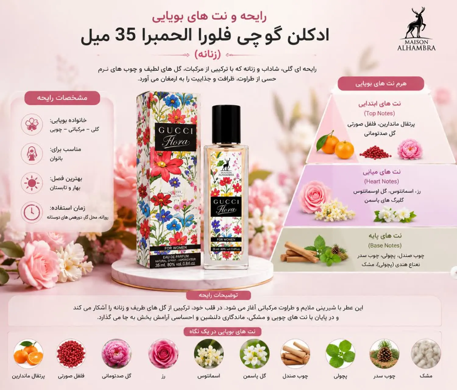 رایحه و نت های بویایی ادکلن گوچی فلورا الحمبرا 35 میل