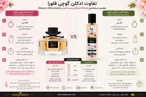 تفاوت ادکلن گوچی فلورا اصل با نسخه الحمبرا