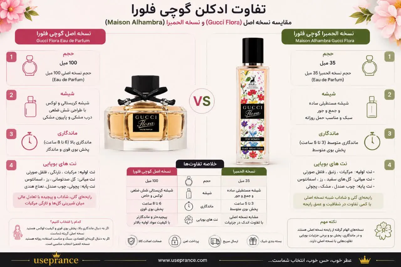 تفاوت ادکلن گوچی فلورا اصل با نسخه الحمبرا