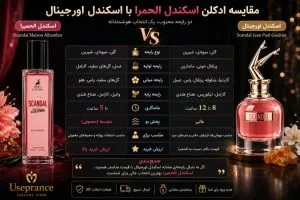 مقایسه ادکلن اسکندل اصل با نسخه الحمبرا