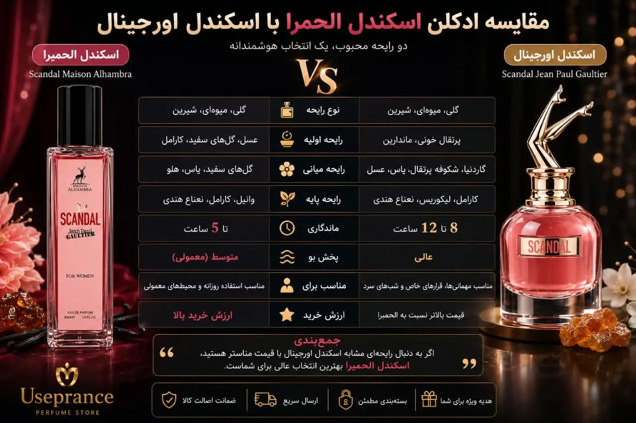 مقایسه ادکلن اسکندل اصل با نسخه الحمبرا
