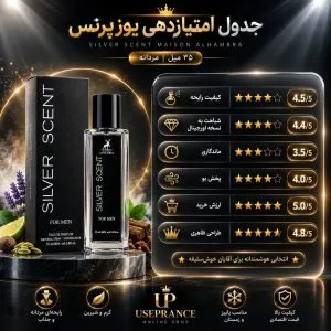 بررسی ویژگی ادکلن سیلور سنت الحمبرا 35 میل