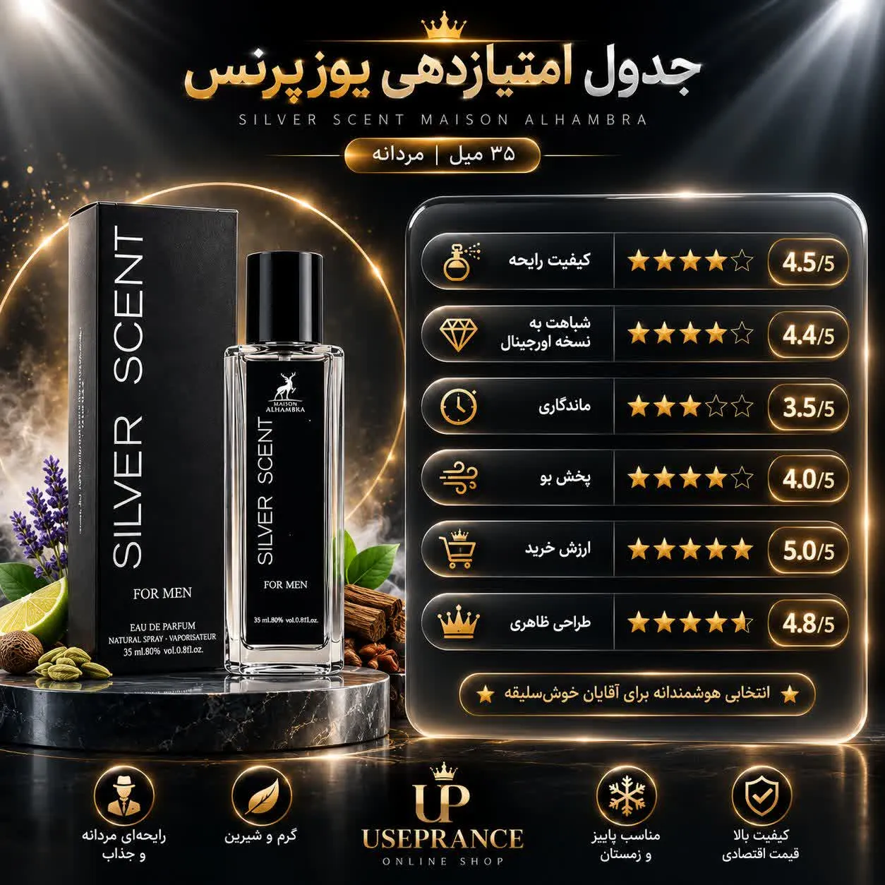 بررسی ویژگی ادکلن سیلور سنت الحمبرا 35 میل