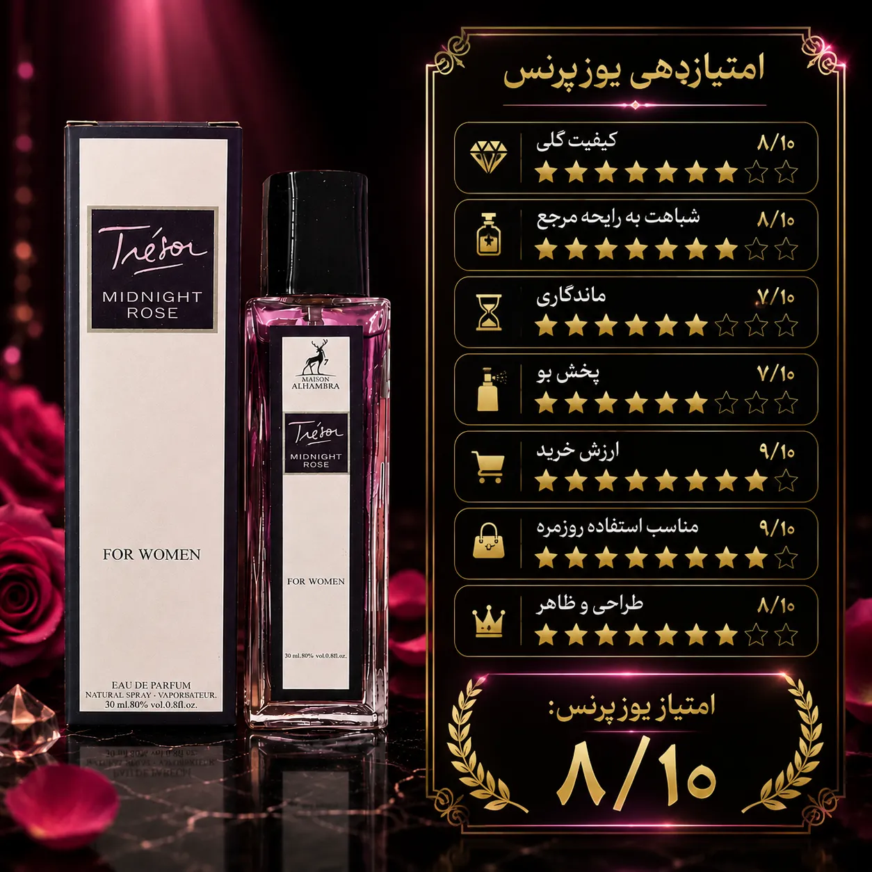 بررسی مشخصات و ماندگاری ادکلن میدنایت رز الحمبرا