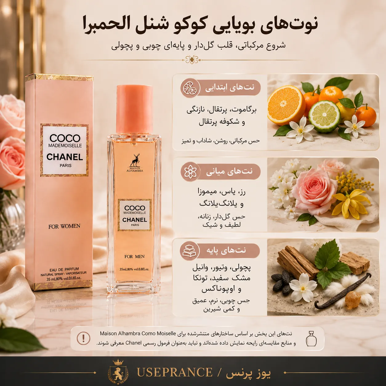 نوت ها و رایحه ادکلن الحمبرا کوکوشنل 35 میل