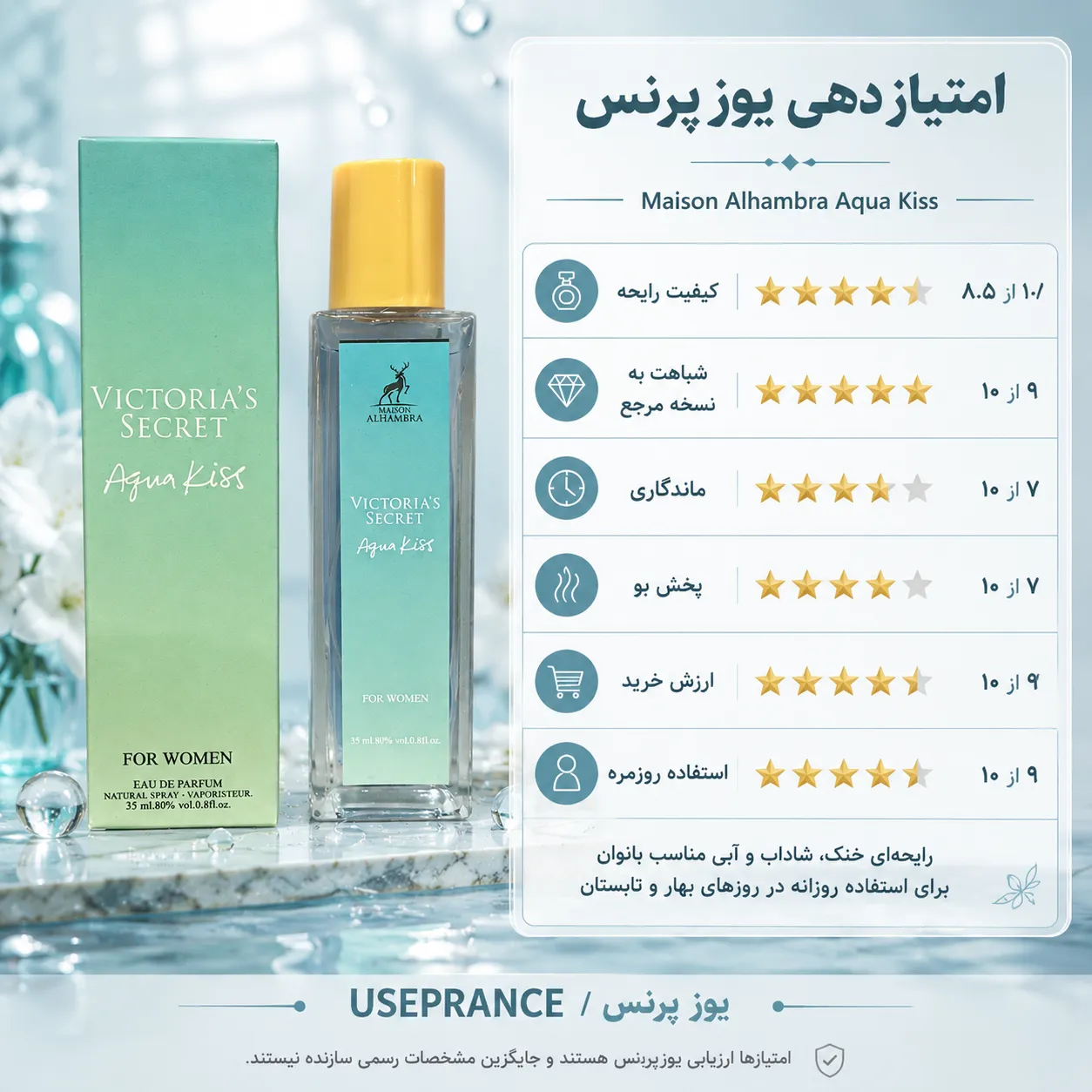 ایا ادکلن اکوا کیس الحمبرا 35 میل ارزش خرید دارد؟ بله