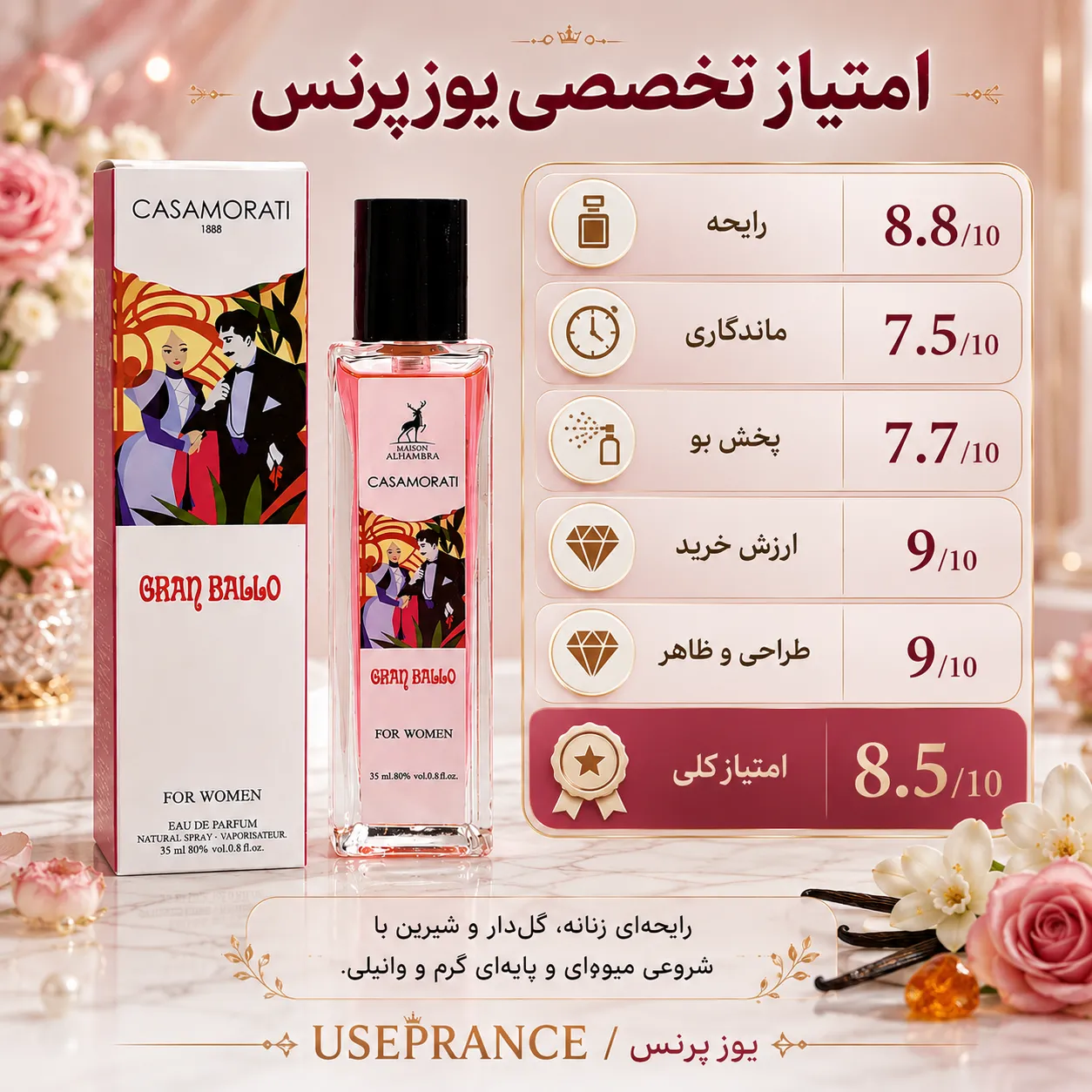 بررسی مشخصات و ماندگاری ادکلن گرن بالو الحمبرا 35 میل