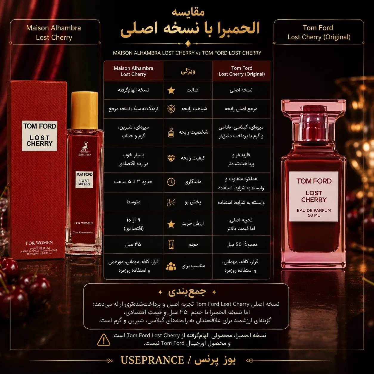 مقایسه ادکلن لاست چری الحمبرا با نسخه تام فورد اورجینال