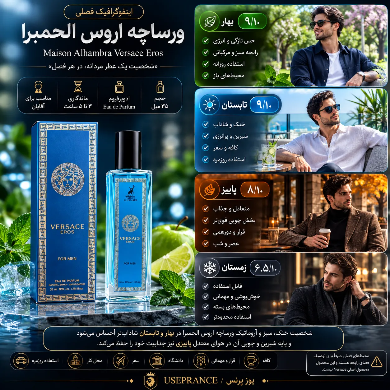 بهترین فصل برای ادکلن ورساچ اروس؟ بهار و تابستان