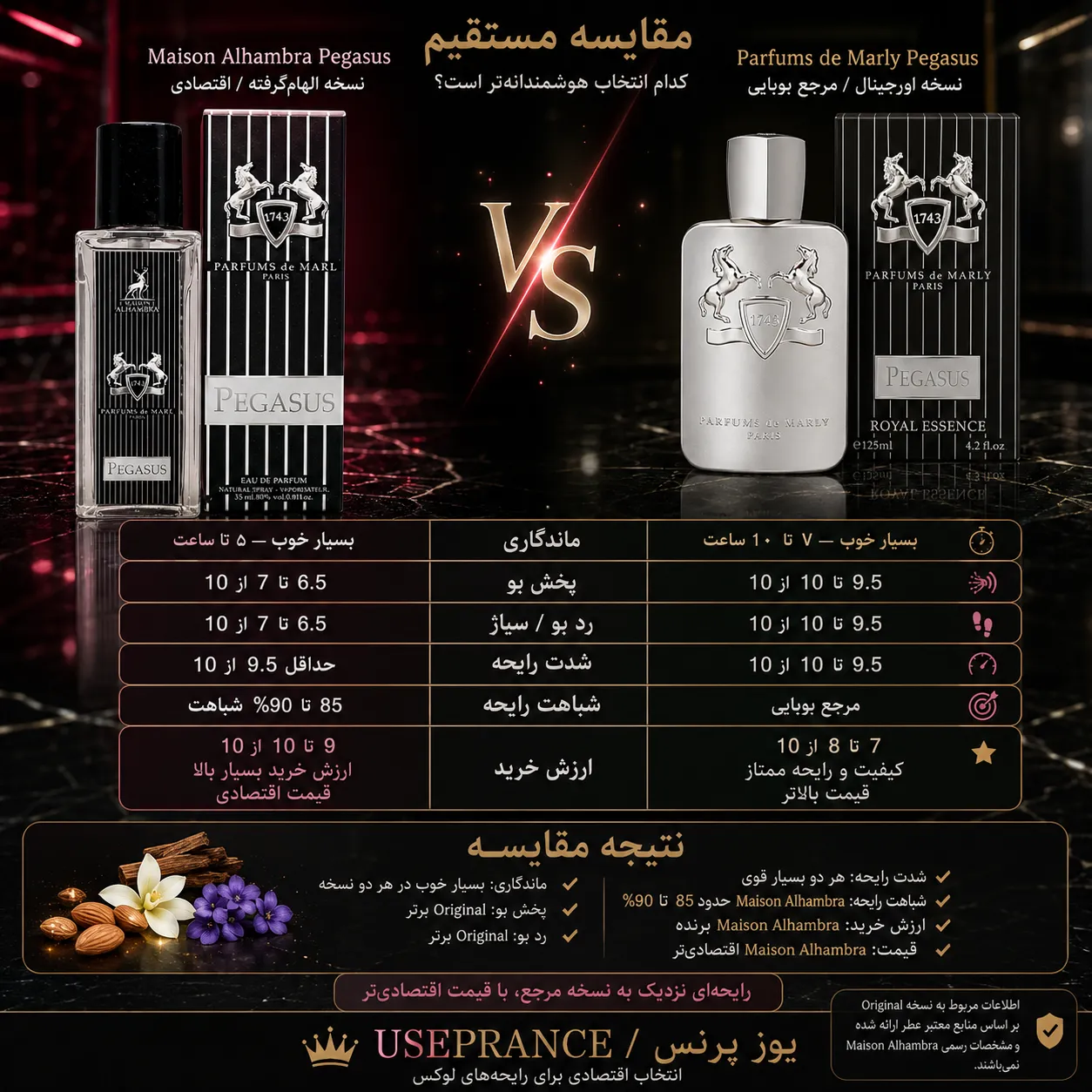 مقایسه ادکلن مارلی پگاسوس احمبرا با نسخه اصلی