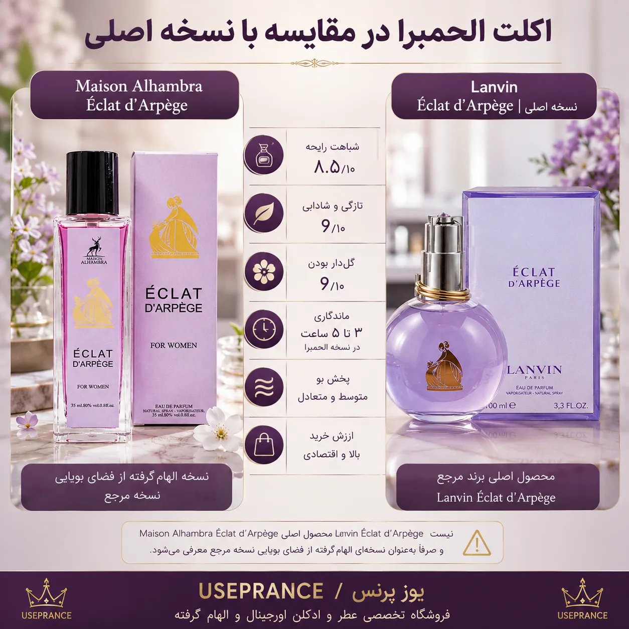 مقایسه ادکلن اکلت الحمبرا با نسخه اورجینال