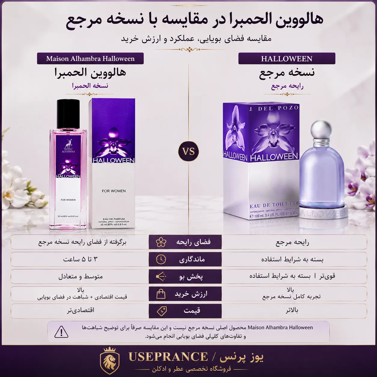 تفاوت نسخه اورجینال با ادکلن هالووین الحمبرا