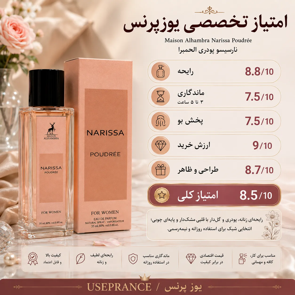 بررسی مشخصات و ماندگاری ادکلن نارسیسو پودری الحمبرا