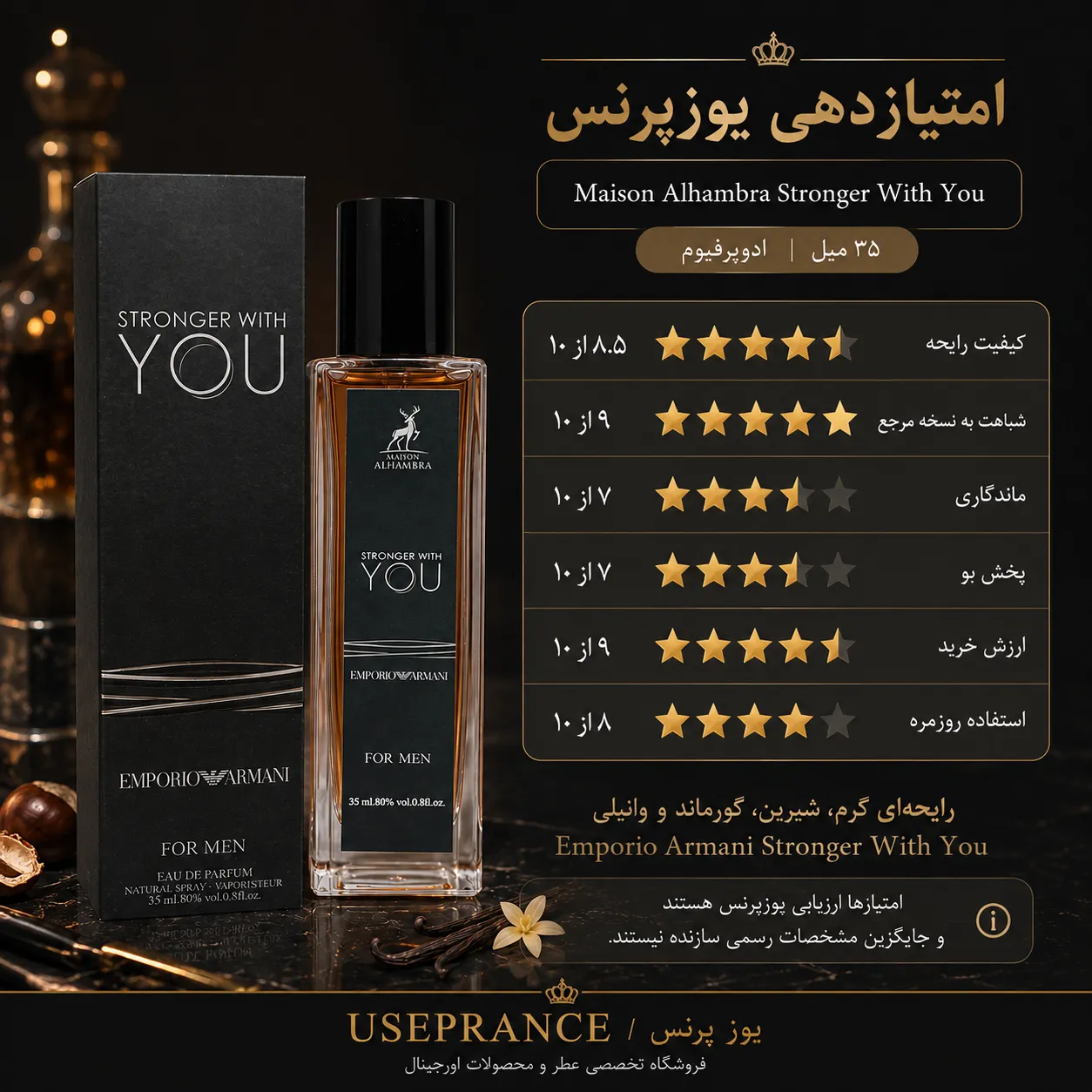 ایا ادکلن ویت یو 35 میل الحمبرا ارزش خرید دارد؟ بله
